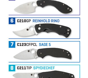 spyderco-midyear